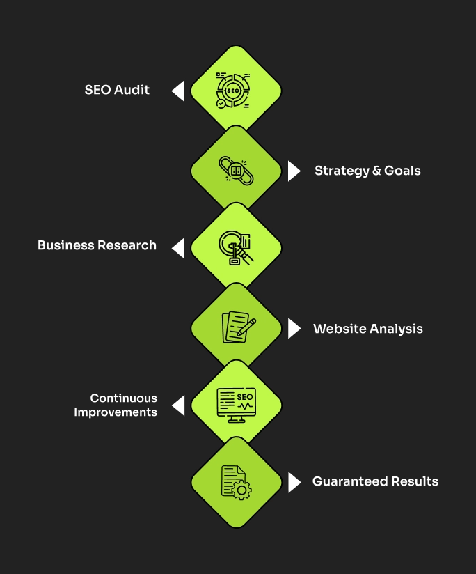 SEO Services Consultants